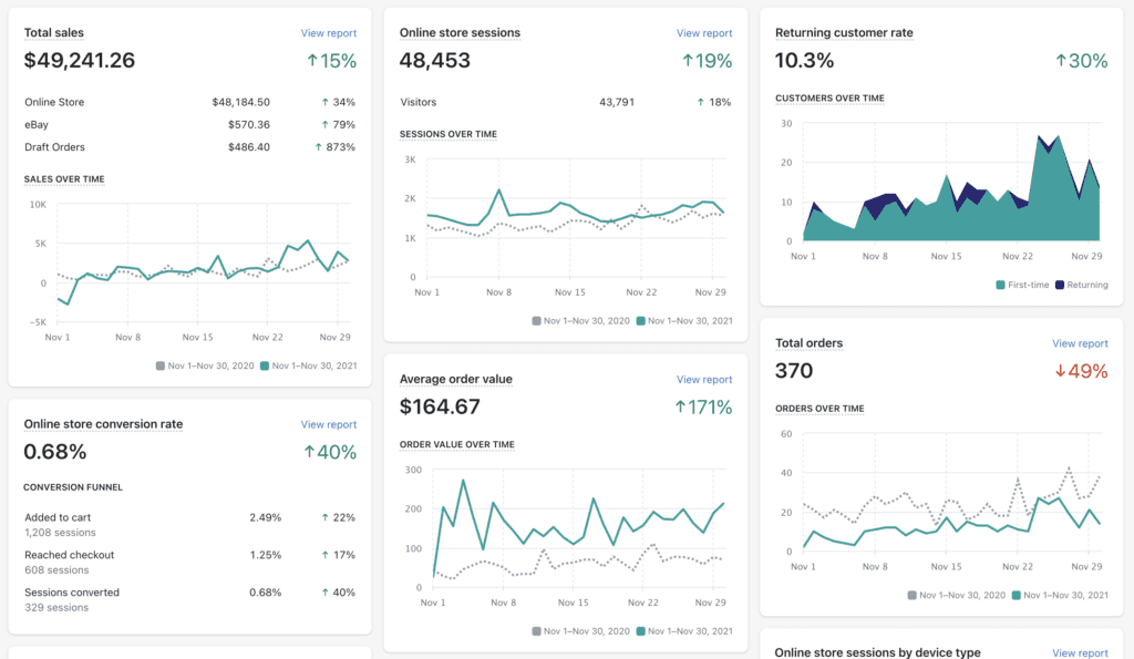 Online store report